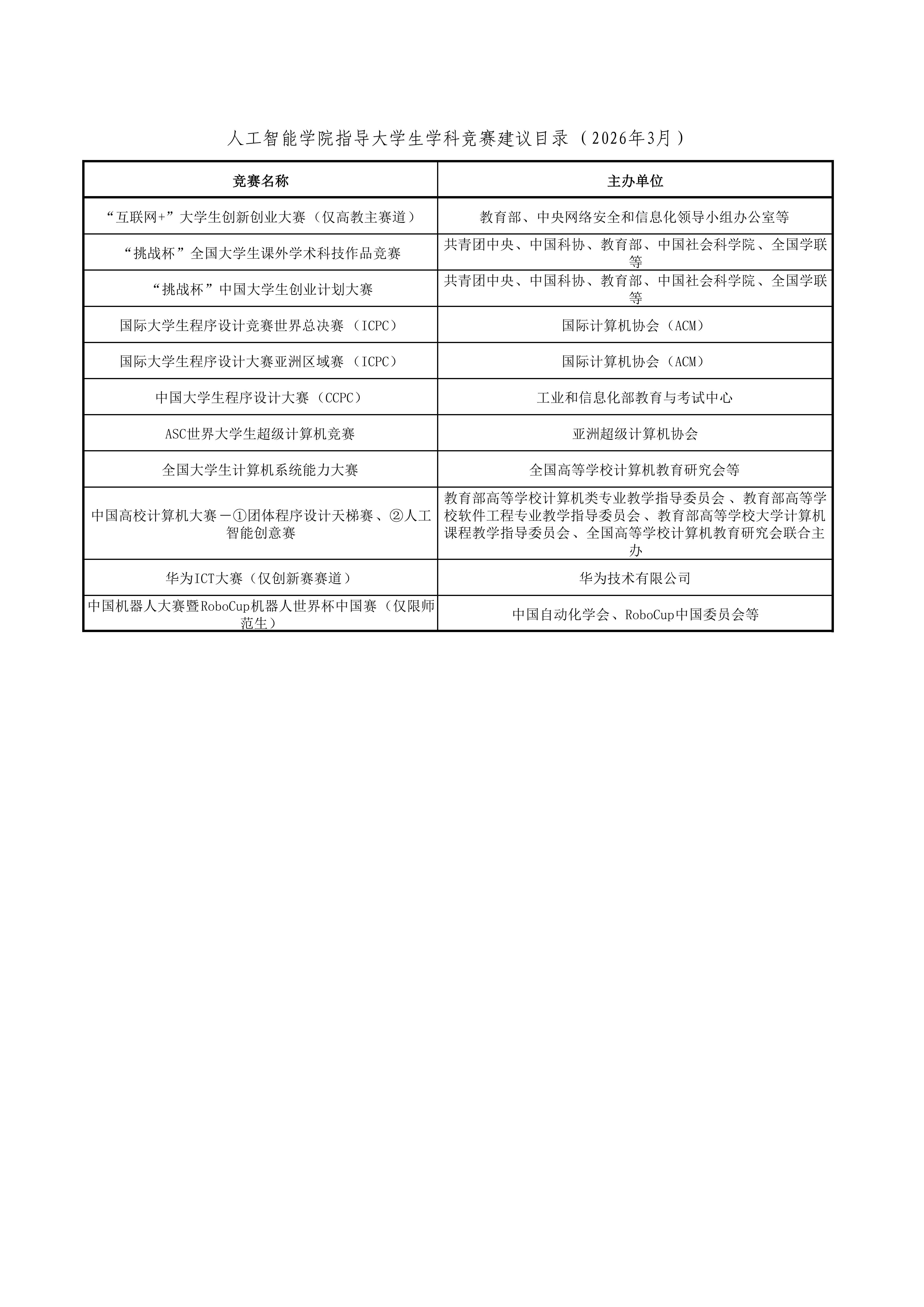 【发布】2026世界杯官网指导大学生学科竞赛建议目录（2026年3月）_01.png