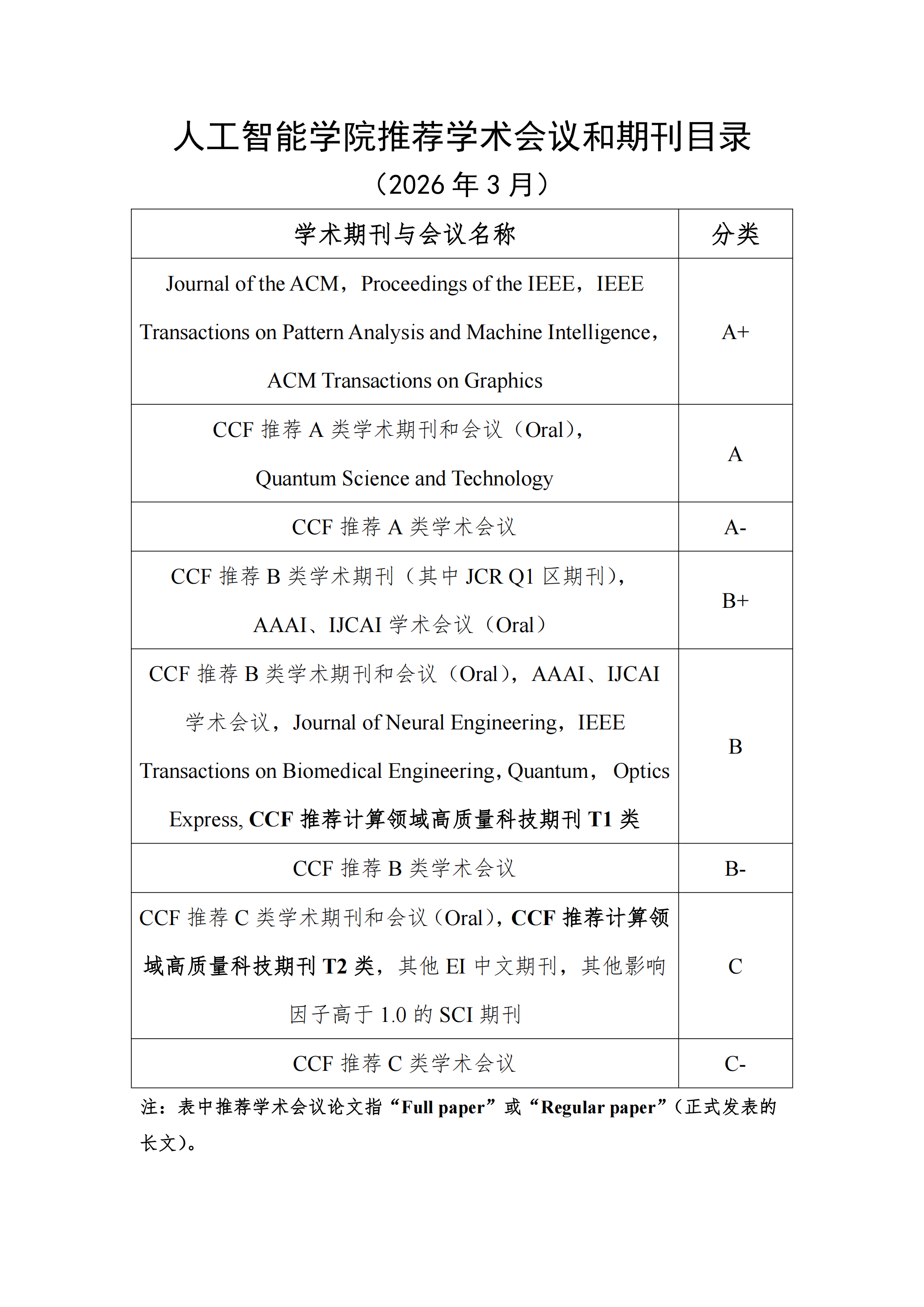 【发布】2026世界杯官网推荐学术会议和期刊目录（2026年3月）_00.png